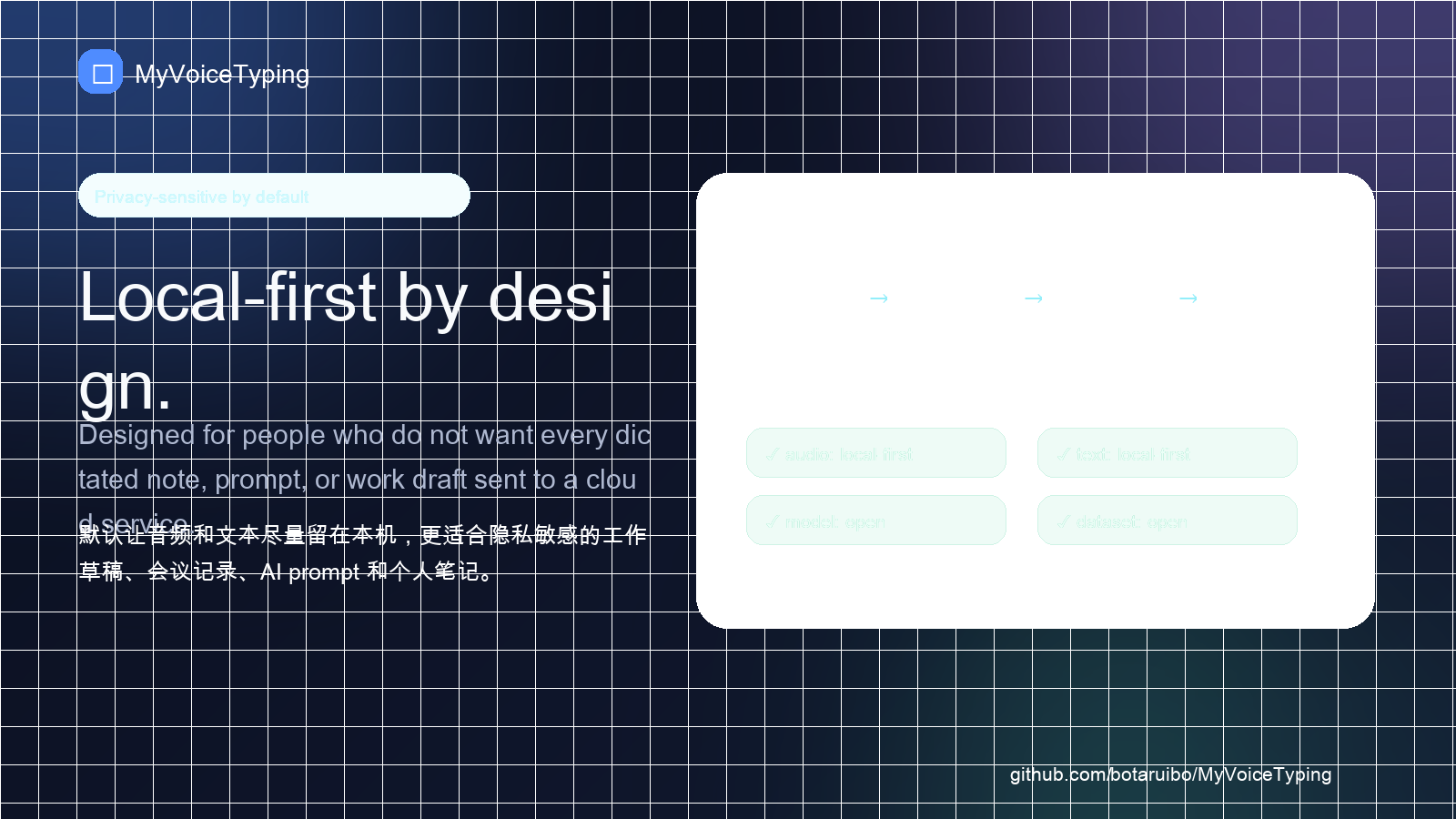 MyVoiceTyping local-first by design