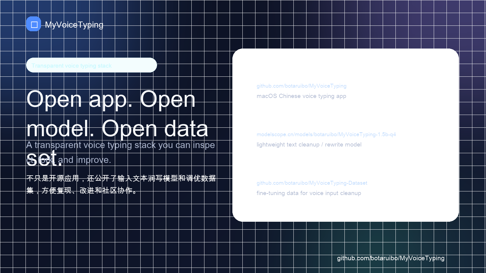 MyVoiceTyping open app model and dataset