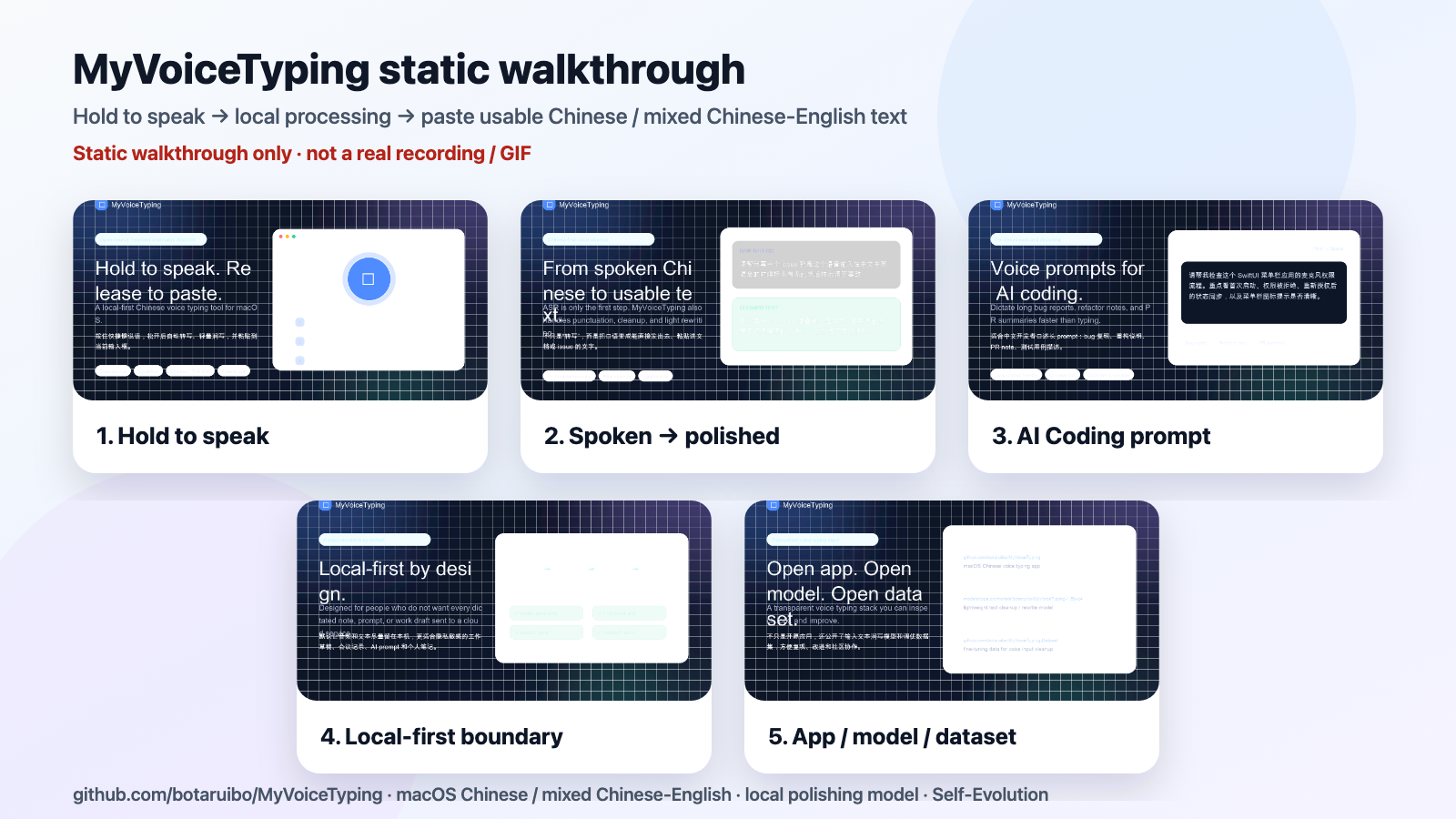 MyVoiceTyping static walkthrough strip, clearly labeled as not a real recording or GIF